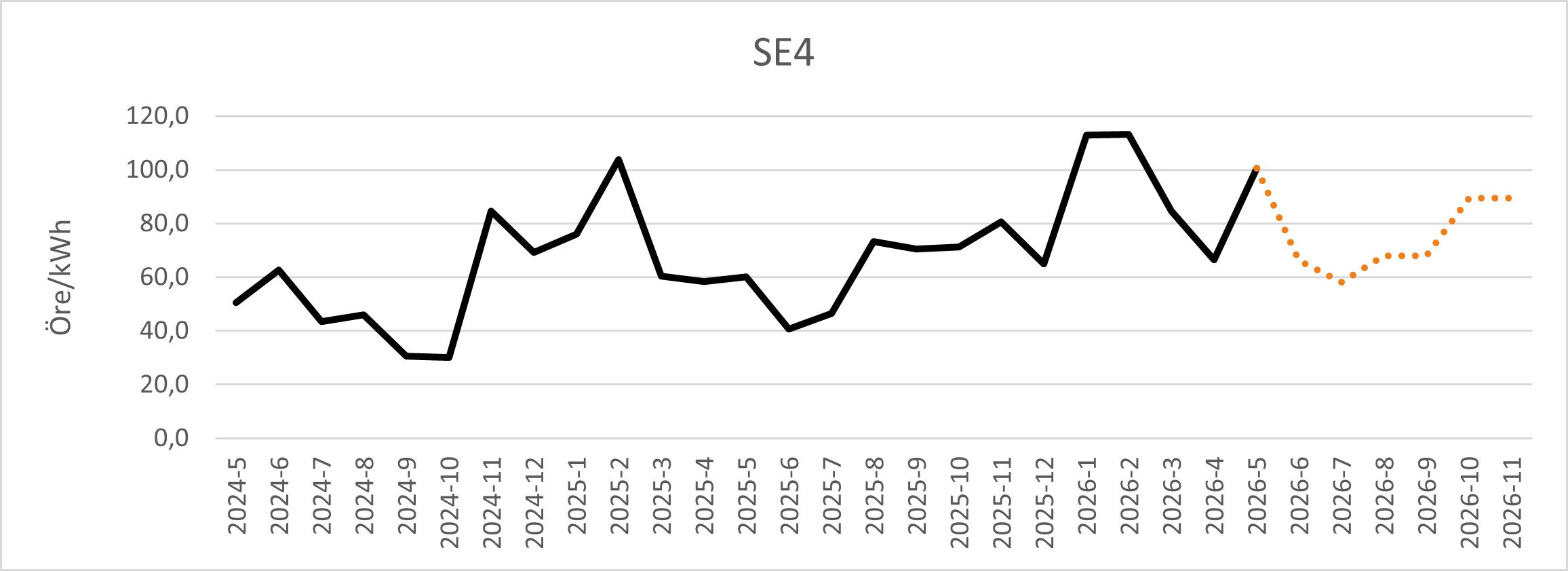 SE4-maj-2026.png